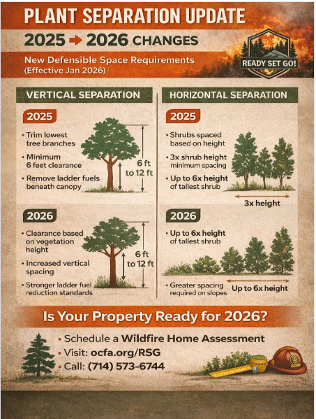 Plant Separation 2026 Update